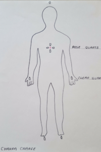 Crystal Layouts for Self Healing
